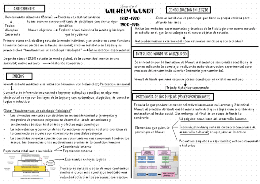Miniatura del documento esquemas-historia-laura.pdf