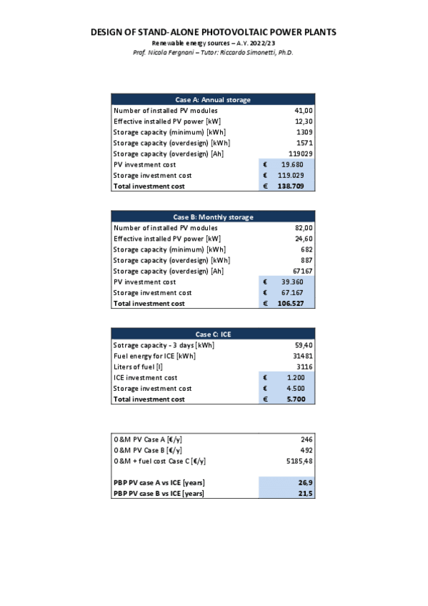 Miniatura del documento Tutorial2-PV-Stand-alone-results.pdf