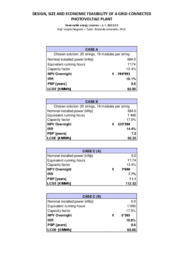 Miniatura del documento Tutorial1-PV-Grid-Connected-results.pdf