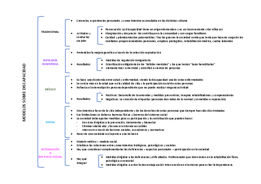 Miniatura del documento esquemas-completos NEAE.pdf