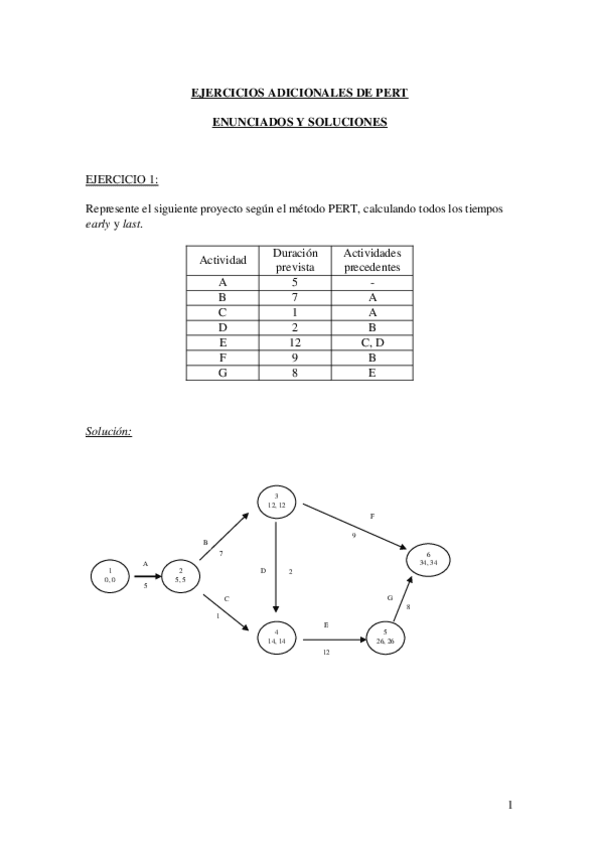 Miniatura del documento EJERCICIOS RESUELTOS DE PERT.doc