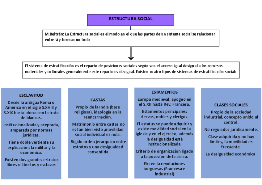Miniatura del documento esquema-T2-sociologia.pdf