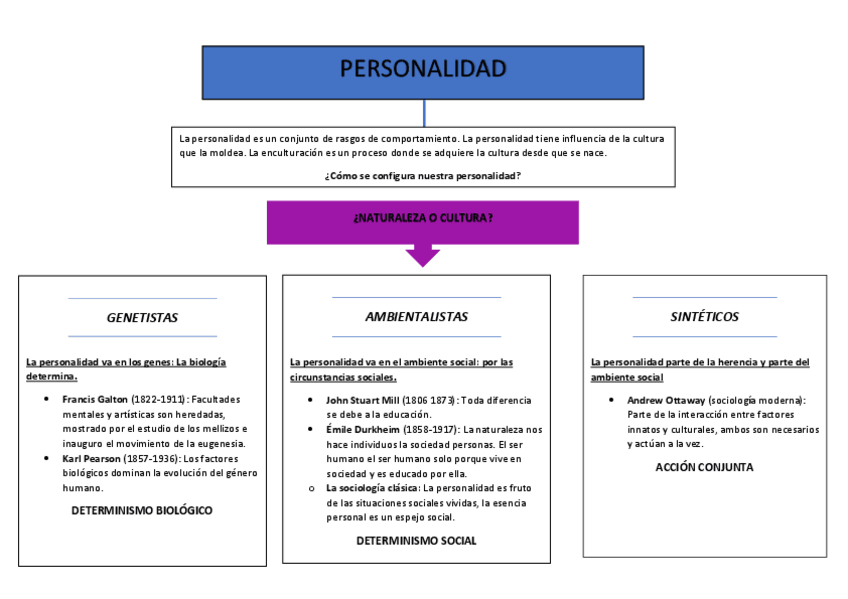 Miniatura del documento Esquema-T1-sociologia.pdf