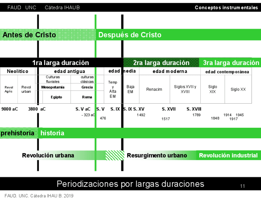 Miniatura del documento LINEA-DE-TIEMPO.PERIODIZACION-POR-LARGAS-DURACIONES.pdf