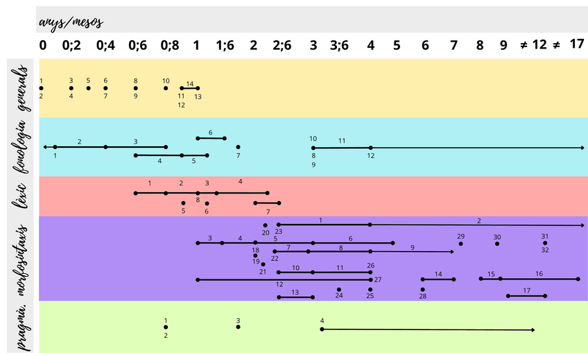 Miniatura del documento Cronologia-de-desenvolupaments.pdf
