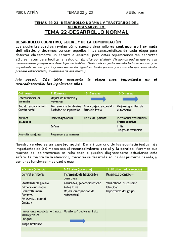 Miniatura del documento TEMA-22-23-DESARROLLO-NORMAL-Y-TNOS-NEURODESARROLLO.docx