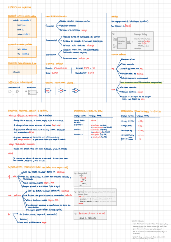 Miniatura del documento VERILOG-La-mejor-introduccion-de-VERILOG.pdf