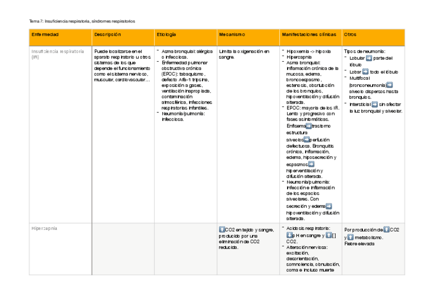 Miniatura del documento Cuadro-de-enfermedades-tema-7.pdf