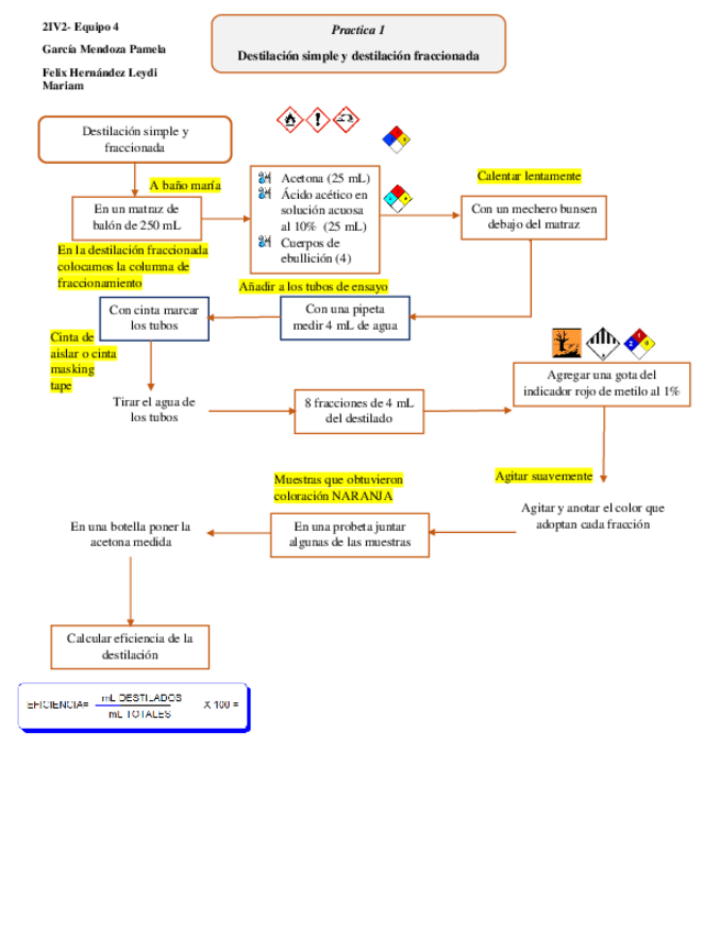 Miniatura del documento Diagrama-de-flujo-1.pdf