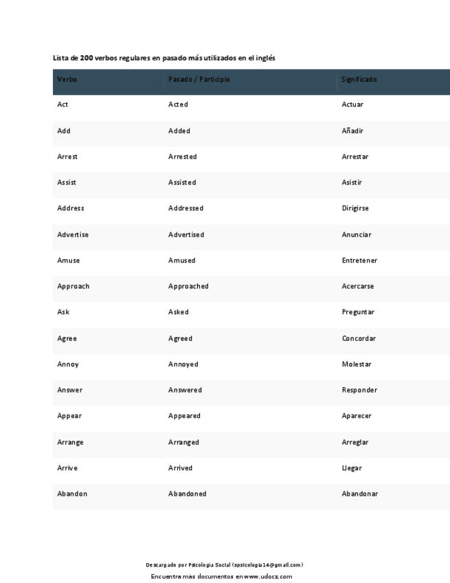 Miniatura del documento verbos-regulares-en-pasado.pdf