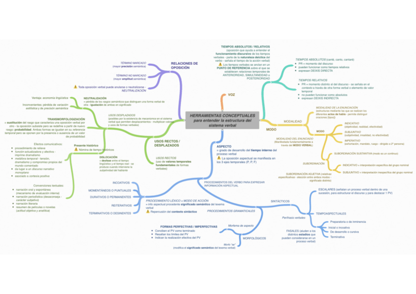 Miniatura del documento Herramientas-conceptuales-y-modo.pdf