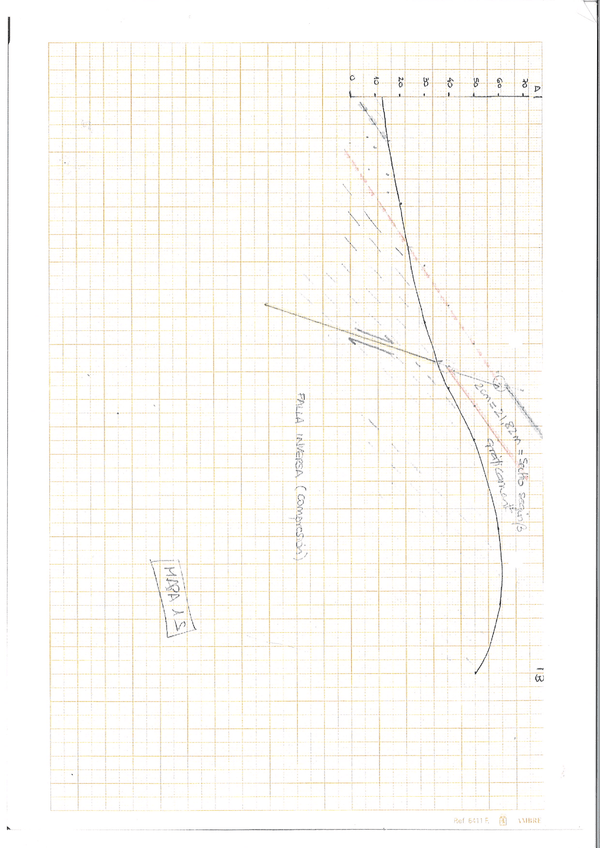 Miniatura del documento PRACTICA-4-MAPA-15-solucion-pg2.jpg