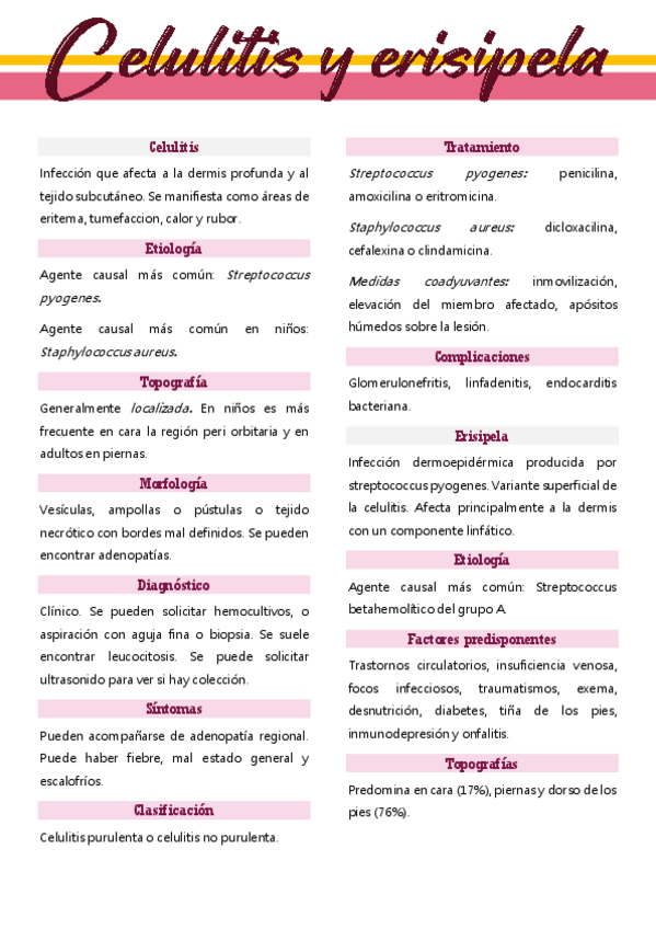 Miniatura del documento CELULITIS-Y-ERISIPELA.pdf