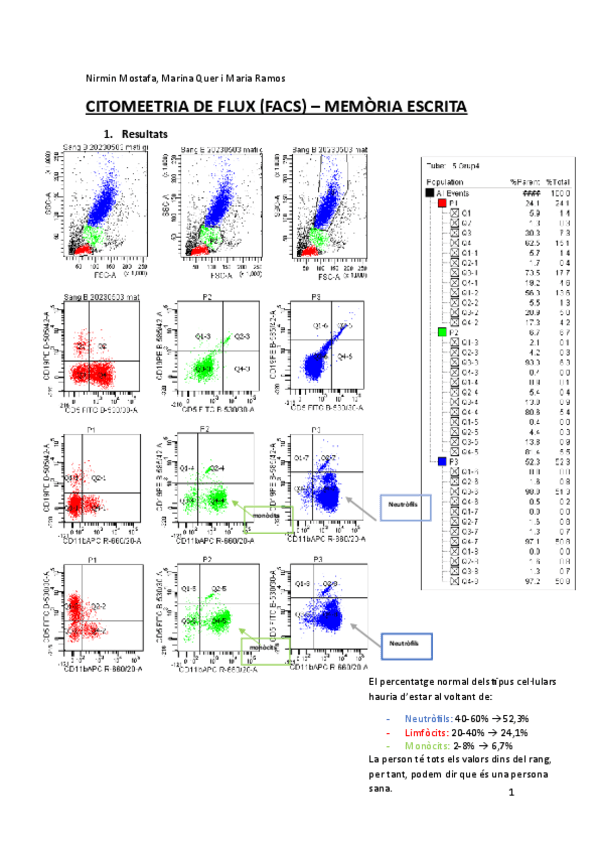 Miniatura del documento Memoria-escrita-p1-immunologia.pdf