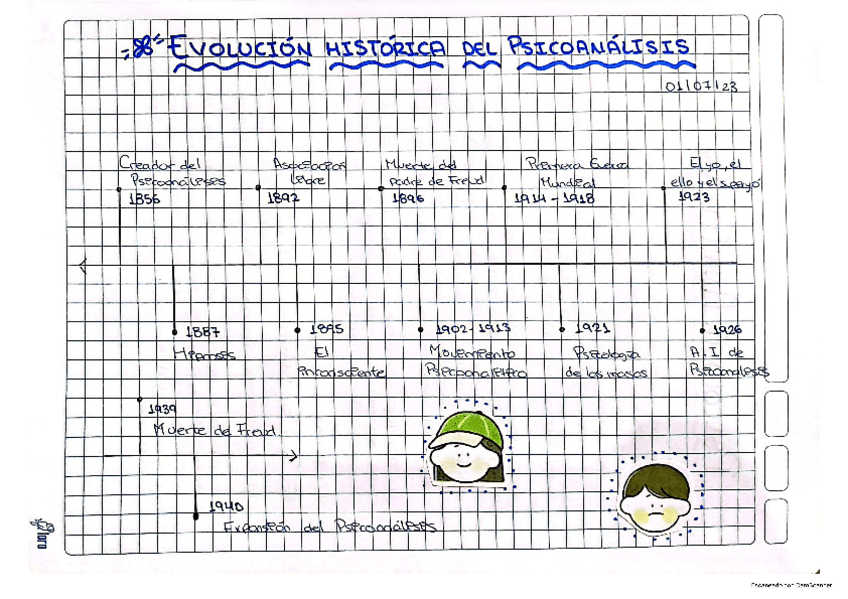 Miniatura del documento Evolucion-Historica-del-Psicoanalisis.pdf