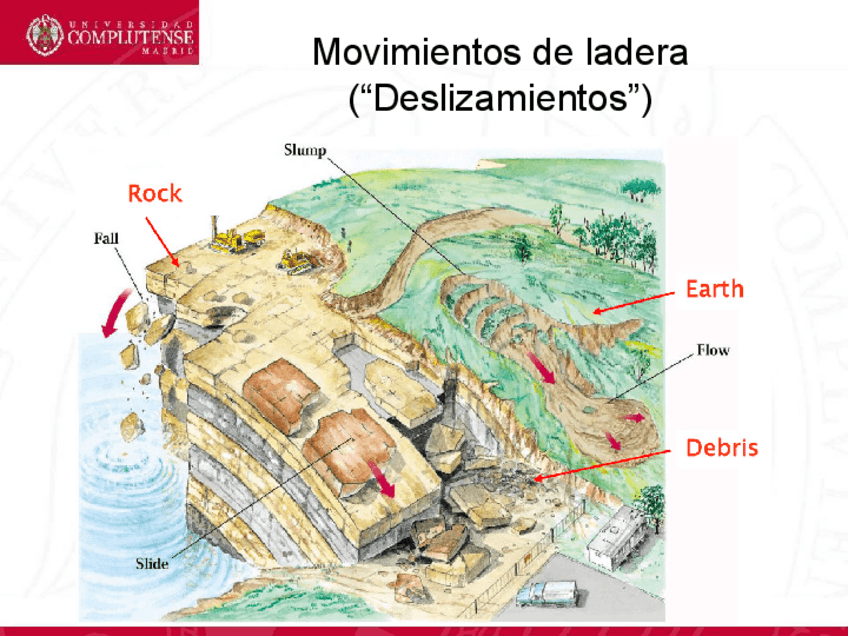 Miniatura del documento Tema-11.-Movimientos-de-ladera.pdf