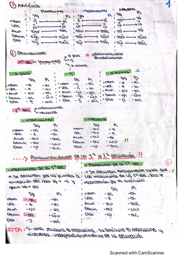 Miniatura del documento Gramática Griego completa (declinaciones + tiempos verbales).pdf