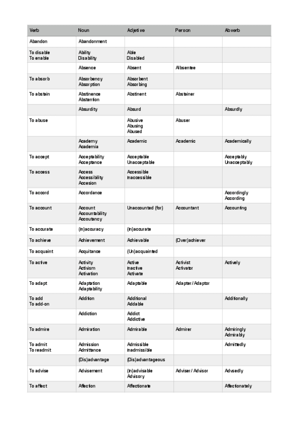 Miniatura del documento Word formation..pdf