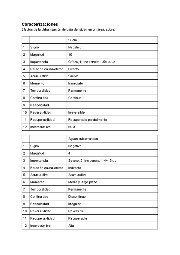 Miniatura del documento Efectos-de-la-Urbanizacion-sobre-.docx.pdf
