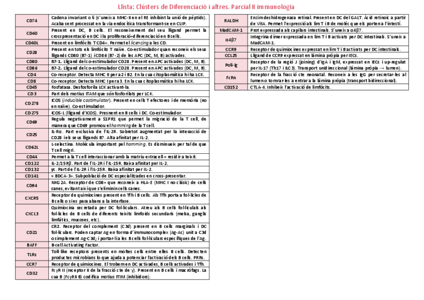 Miniatura del documento Llista-Clusters-de-Diferenciacio-i-altres.-Parcial-2-immunologia.pdf