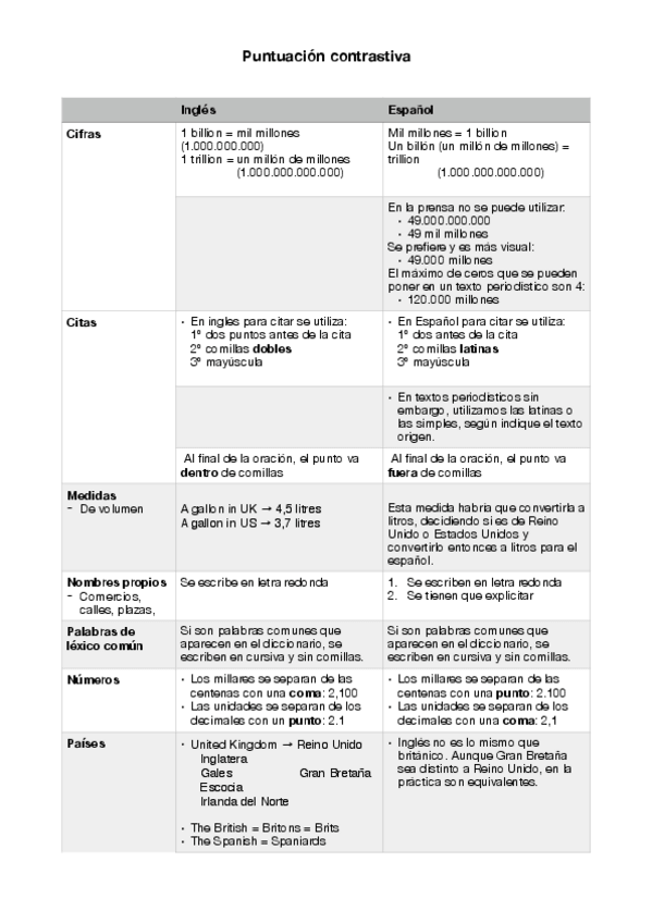 Miniatura del documento Puntuación contrastiva.pdf