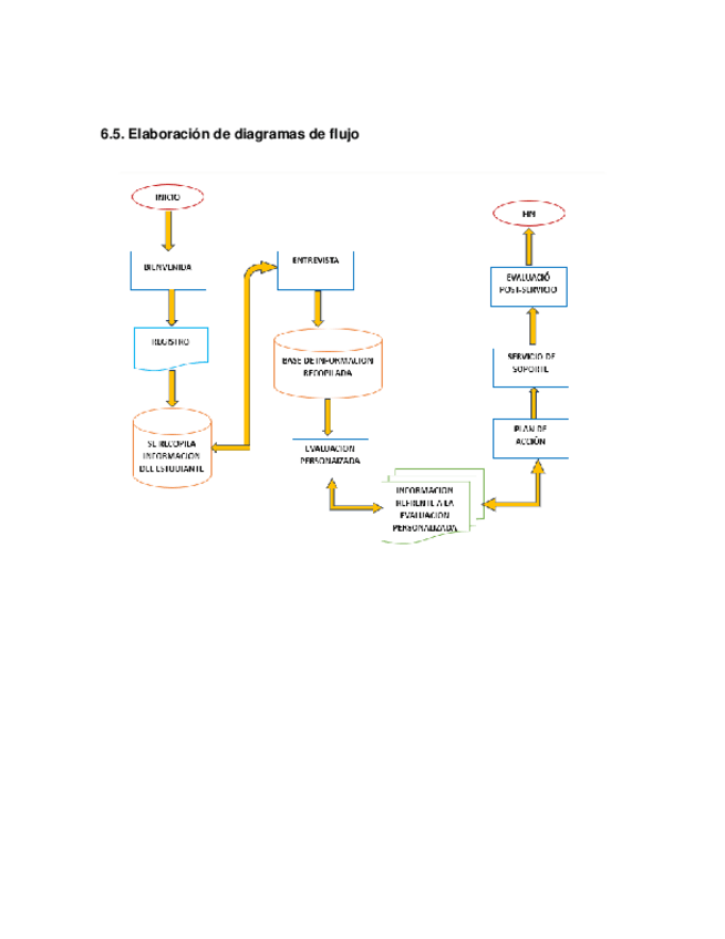 Miniatura del documento Elaboracion-de-diagramas-de-flujo.pdf