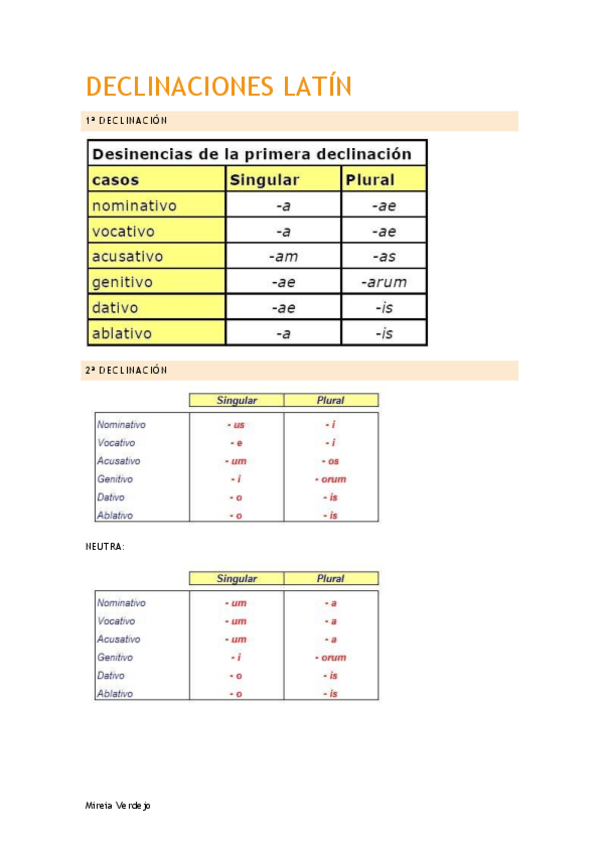 Miniatura del documento LATIN-TODAS-LAS-DECLINACIONES--PRONOMBRES.pdf