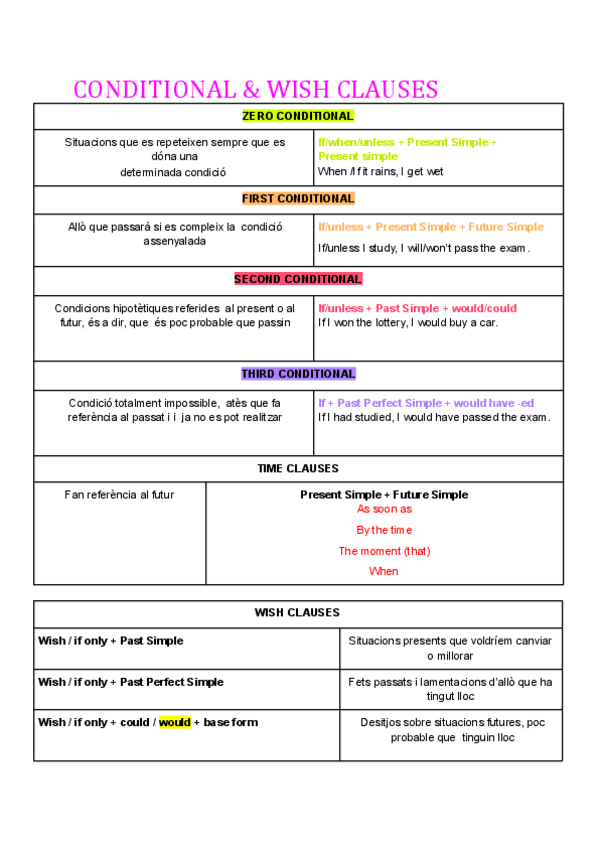 Miniatura del documento Conditional-and-wish-clauses.pdf