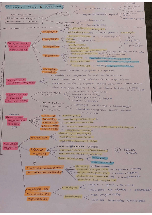 Miniatura del documento tema-5-marketing.pdf