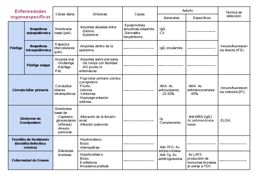 Miniatura del documento Enfermedades-Autoinmunes.pdf