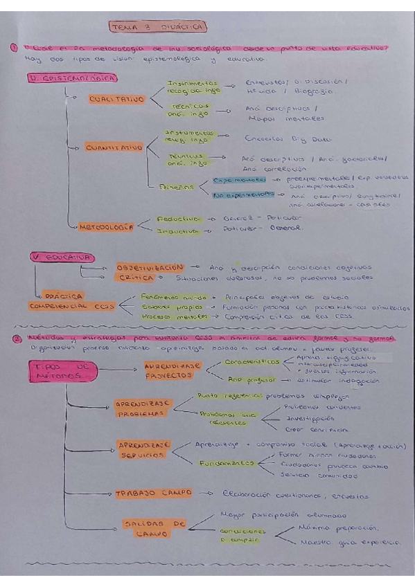 Miniatura del documento esquema-t.3-didactica.pdf