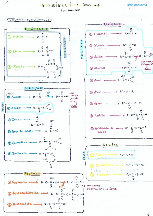 Miniatura del documento Apuntes-mas-importantes-bqI.pdf