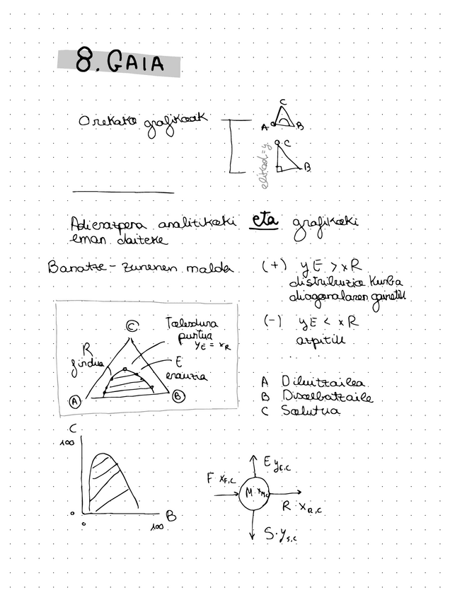 Miniatura del documento Oreka-grafikoak.-TEORIA.pdf