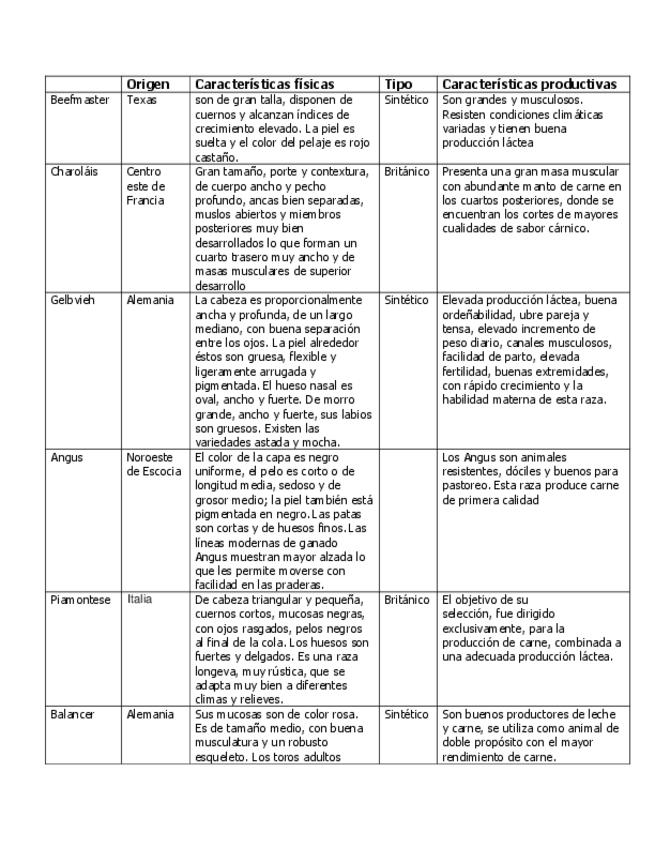 Miniatura del documento Razas-bovinas.pdf