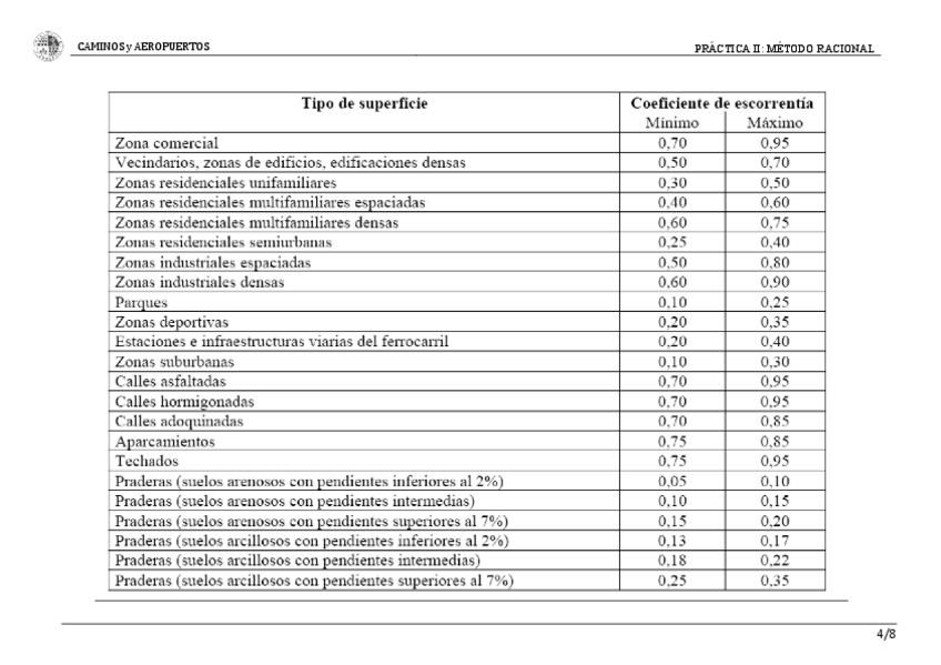Miniatura del documento Tablas-Metodo-Racional.pdf