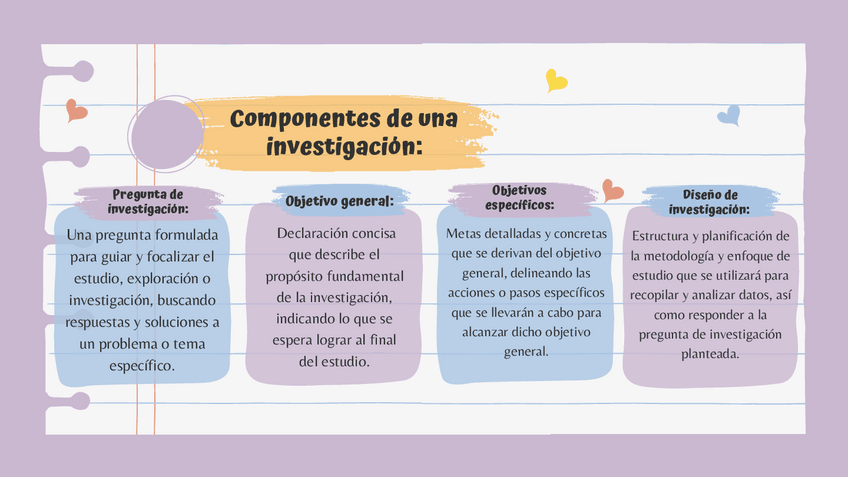Miniatura del documento Componenetes-de-una-investigacion.pdf