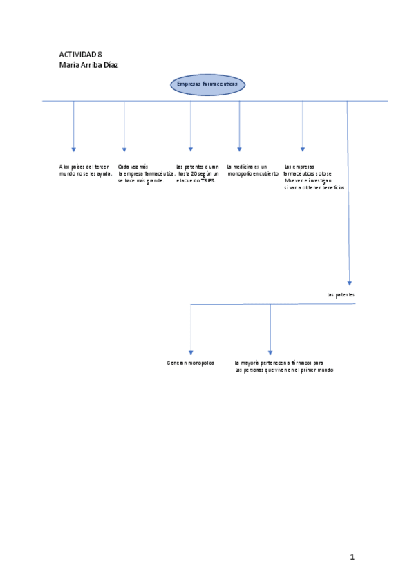 Miniatura del documento Actividad-8.pdf