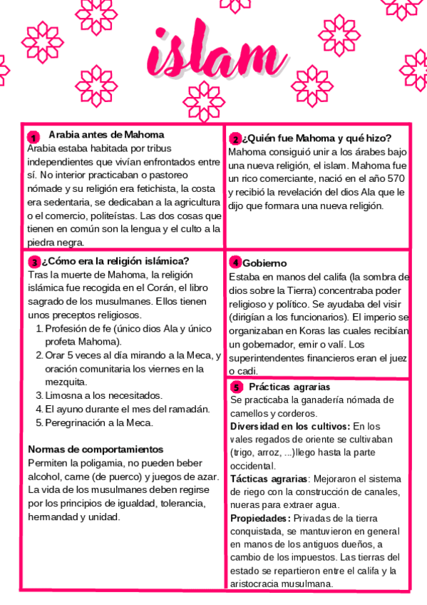 Miniatura del documento Islam.pdf