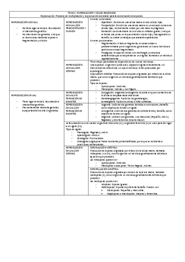 Miniatura del documento tema-2-bot.pdf