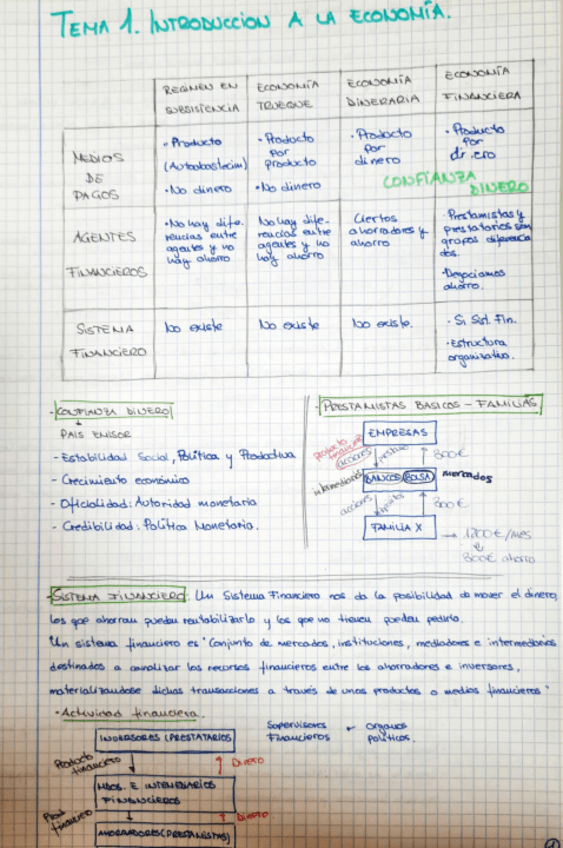 Miniatura del documento Tema1-Introduccion-a-la-economia.pdf