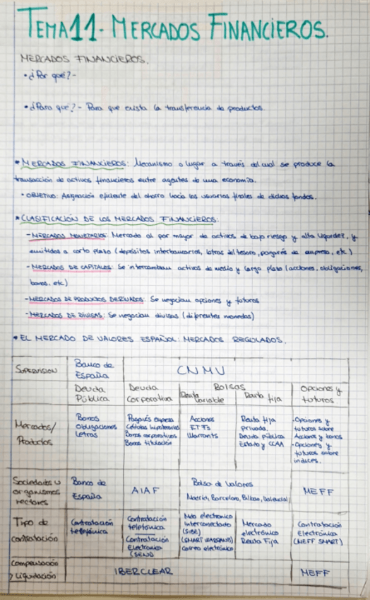 Miniatura del documento Tema-11.-Mercados-Financieros.pdf