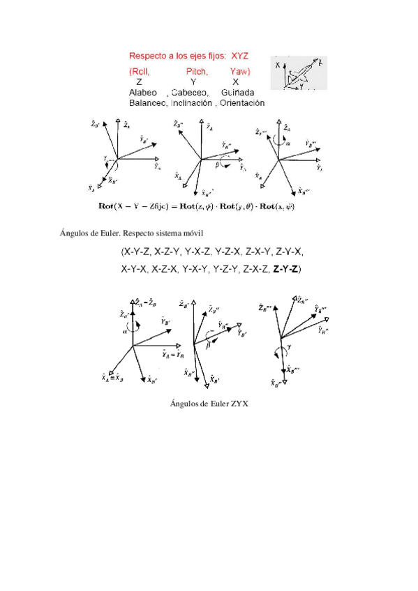 Miniatura del documento AngulosdeEuler.pdf
