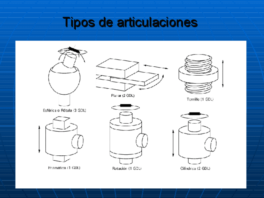 Miniatura del documento Articulaciones-y-Configuraciones.pdf