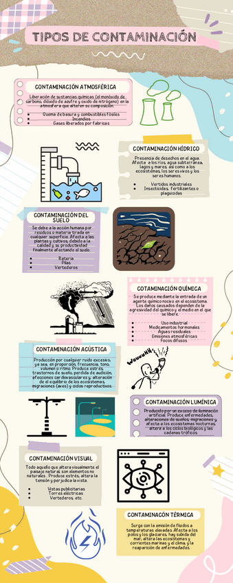 Miniatura del documento Infografia-Tipos-de-Contaminacion.pdf