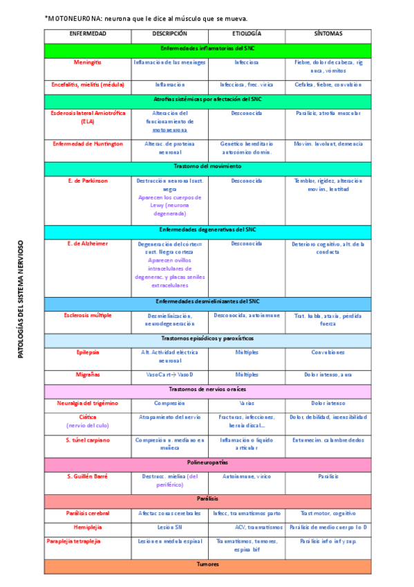 Miniatura del documento PATOLOGIAS-DEL-SN.pdf