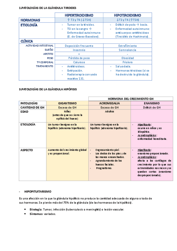 Miniatura del documento PATOLOGIAS-T10.pdf