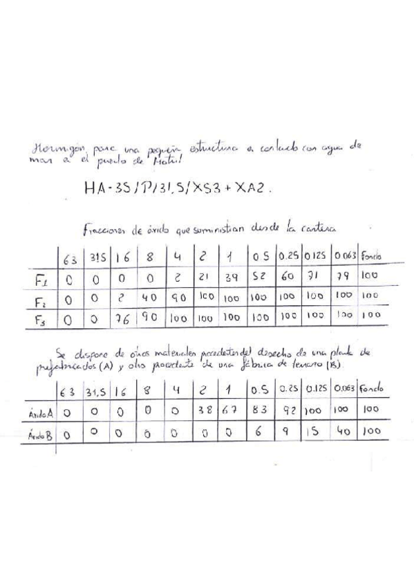 Miniatura del documento EJERCICIO-RESUELTO-DOSIFICACION-PASO-A-PASO.pdf