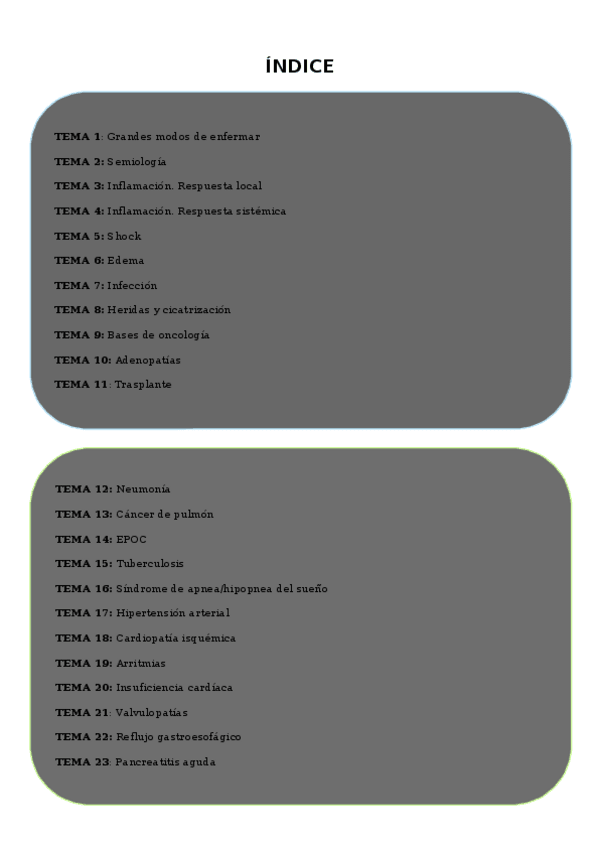 Miniatura del documento FISIOPATOLOGIA-I.docx