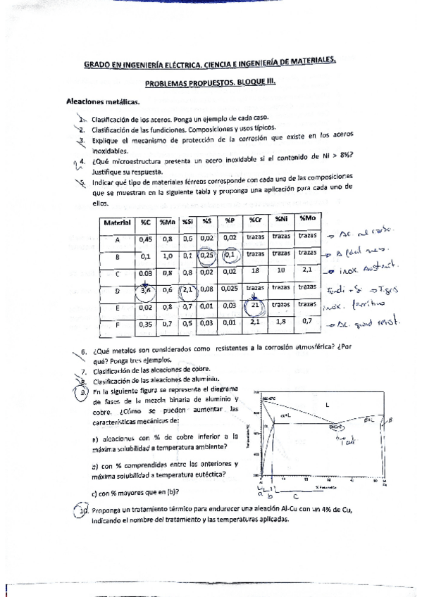 Miniatura del documento problemas-propuestos-bloque-III-materiales.pdf