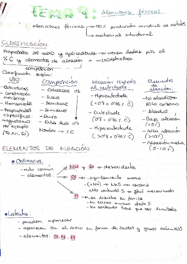 Miniatura del documento tema-9-materiales.pdf